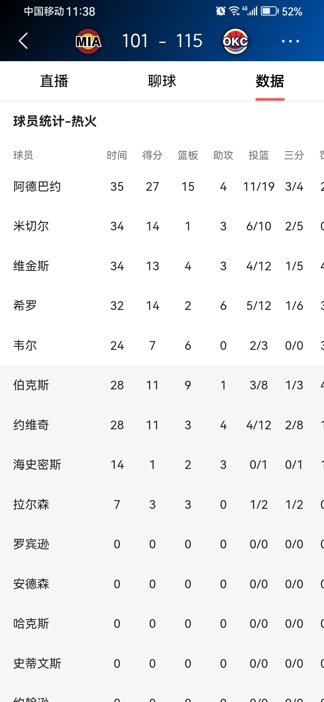 开云体育包含转会期俄克拉荷马雷霆调整名单以备欧联；篮板制胜环节打磨；引发热议；阵容厚度经受考验的词条