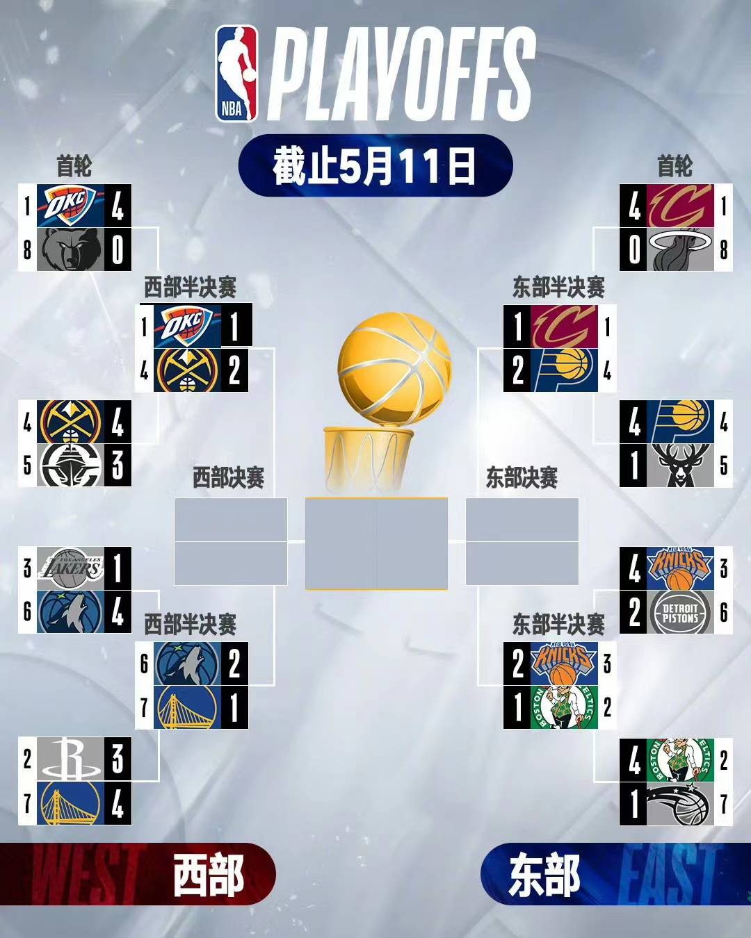 转会期NBA总决赛传出新动向，波士顿凯尔特人状态回暖，管理层表态：管理层满意，赛程密集仍需轮换的简单介绍