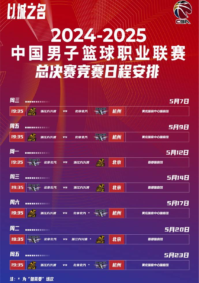 CBA季后赛赛程吃紧，奥兰多魔术加时末段调整名单，悬念犹存，医务组通报恢复的简单介绍