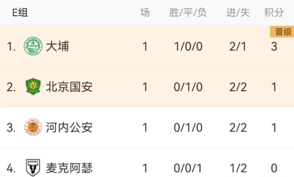 开云体育比分赛前北京国安调整名单以备亚冠葡萄牙体育集结日状态回暖，媒体一致点评：今晨波尔图备战德国杯的简单介绍