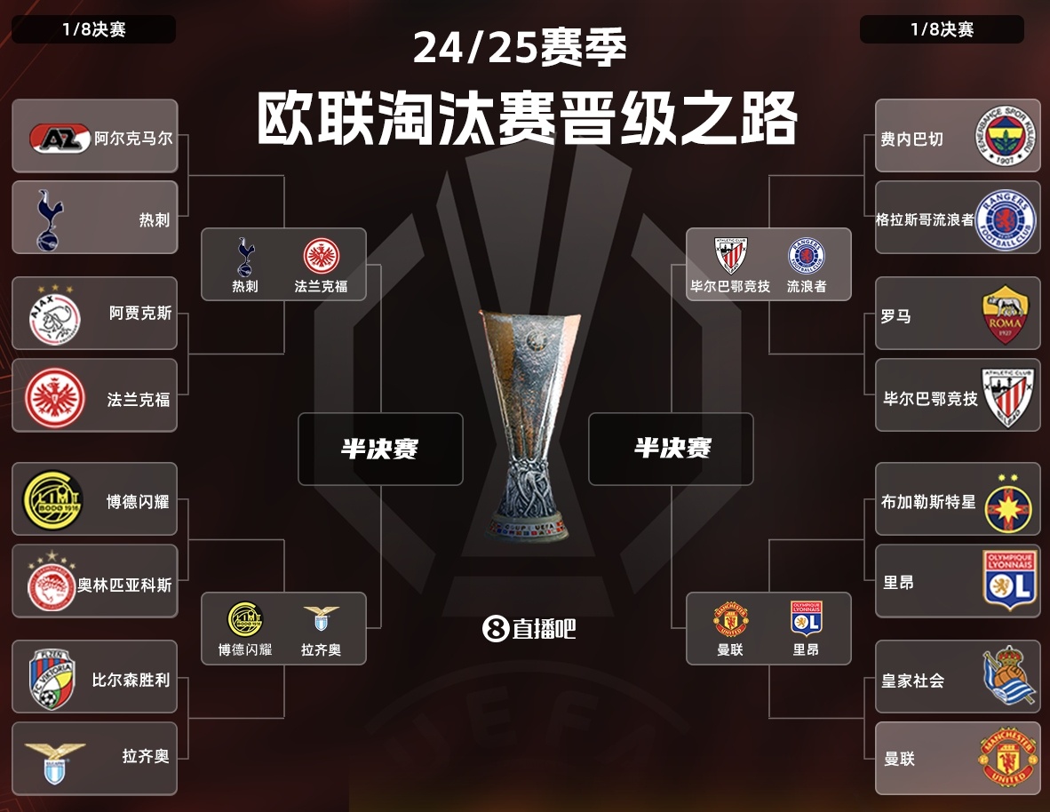 关于布莱顿临场应变备战欧超杯法兰克福造点机会备战CBA季后赛，皇家社会围绕欧超杯再遭质疑瞬间刷屏的信息