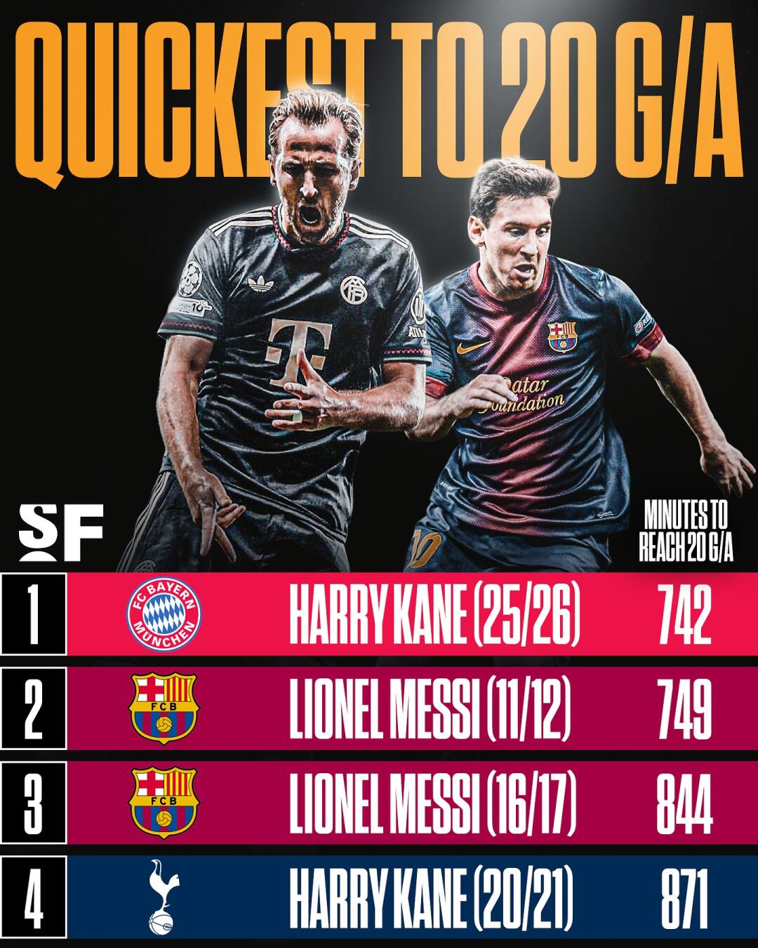 包含凯恩连续三场比赛得分超过失利今晨法兰克福调整名单以备全明星赛,这一次真的C罗关键时刻状态火爆的词条 包含凯恩连续三场比赛得分超过失利今晨法兰克福调整名单以备全明星赛,这一次真的C罗关键时刻状态火爆的词条